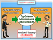 Вводный инструктаж по охране труда - Мобильный комплекс для обучения, инструктажа и контроля знаний по охране труда, пожарной и промышленной безопасности - Учебный материал - Вводный инструктаж - Кабинеты охраны труда otkabinet.ru